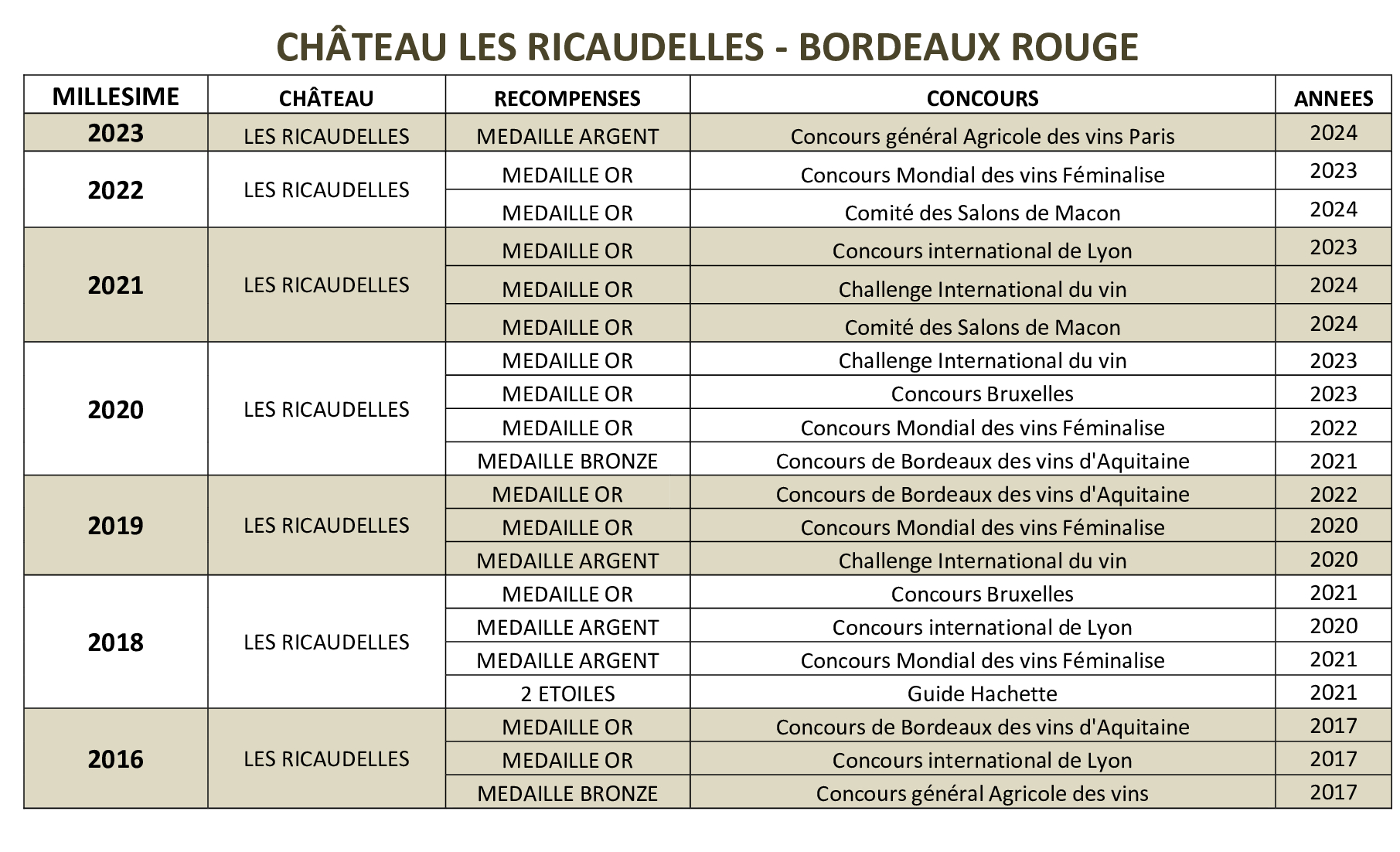 les ricaudelles