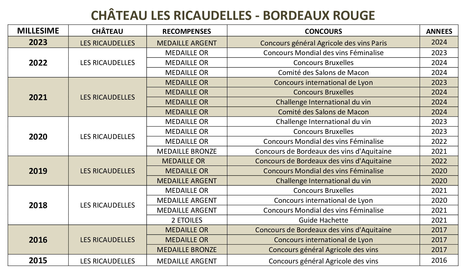 ricaudelles