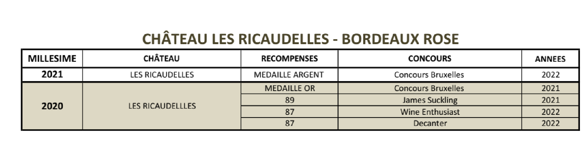 ricaudelles Rosé médailles