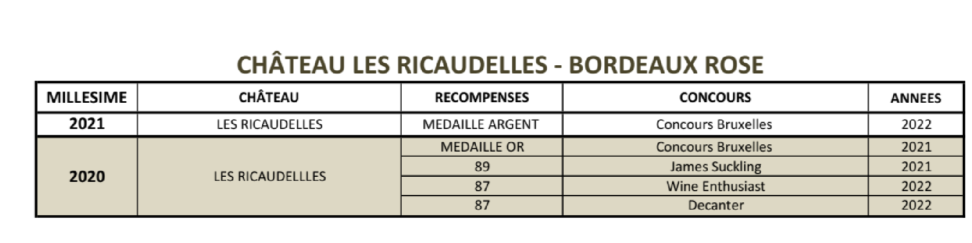 ricaudelles Rosé médailles